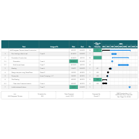 Home Construction Schedule Gantt Chart