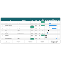 Gantt Charts