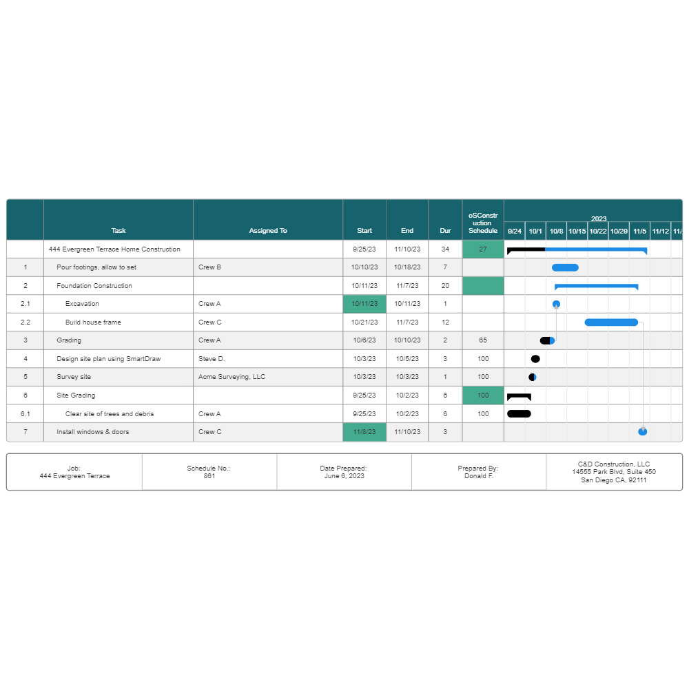 Example Image: Home Construction Schedule Gantt Chart