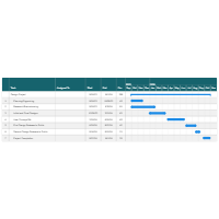 Design Project Gantt Chart