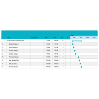 Experimental Interface Project Chart