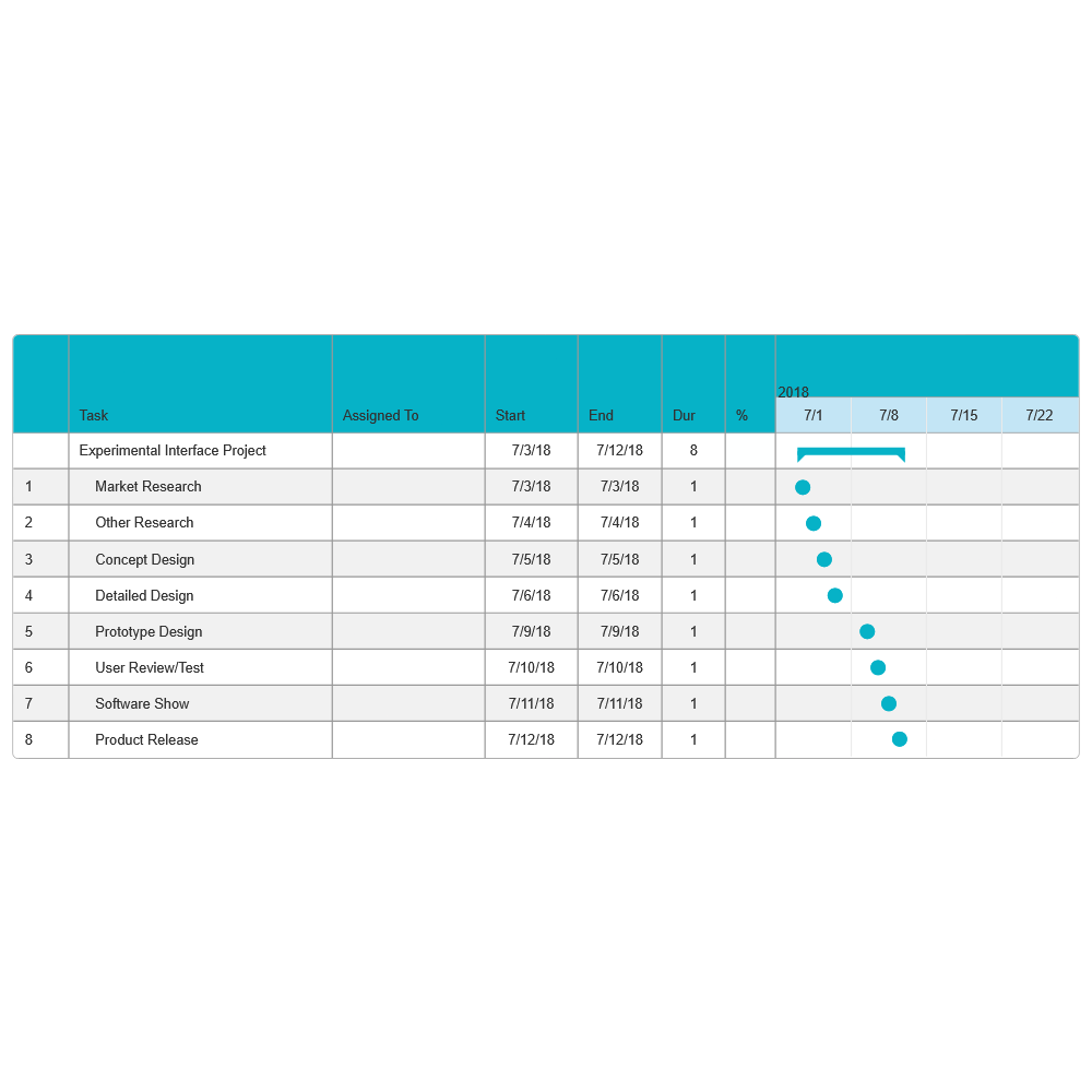 Example Image: Experimental Interface Project Chart