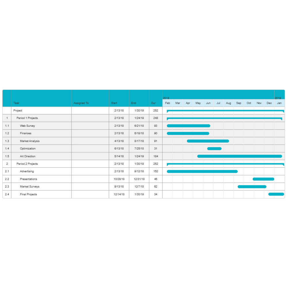 Example Image: Project Chart