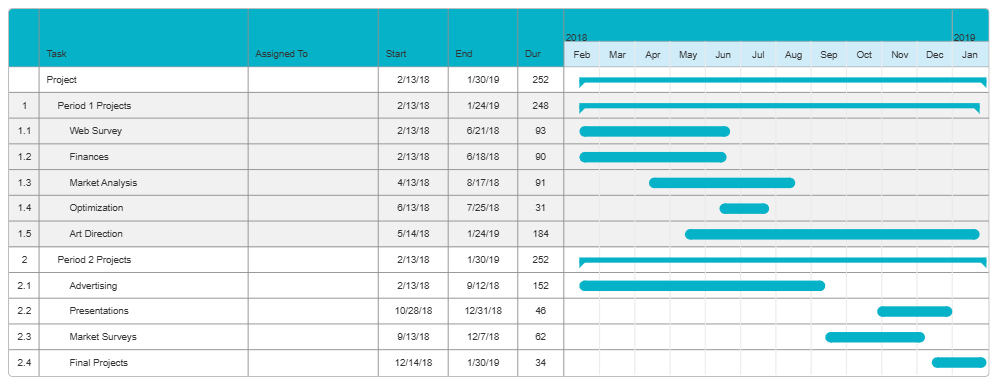 Example Image: Project Chart