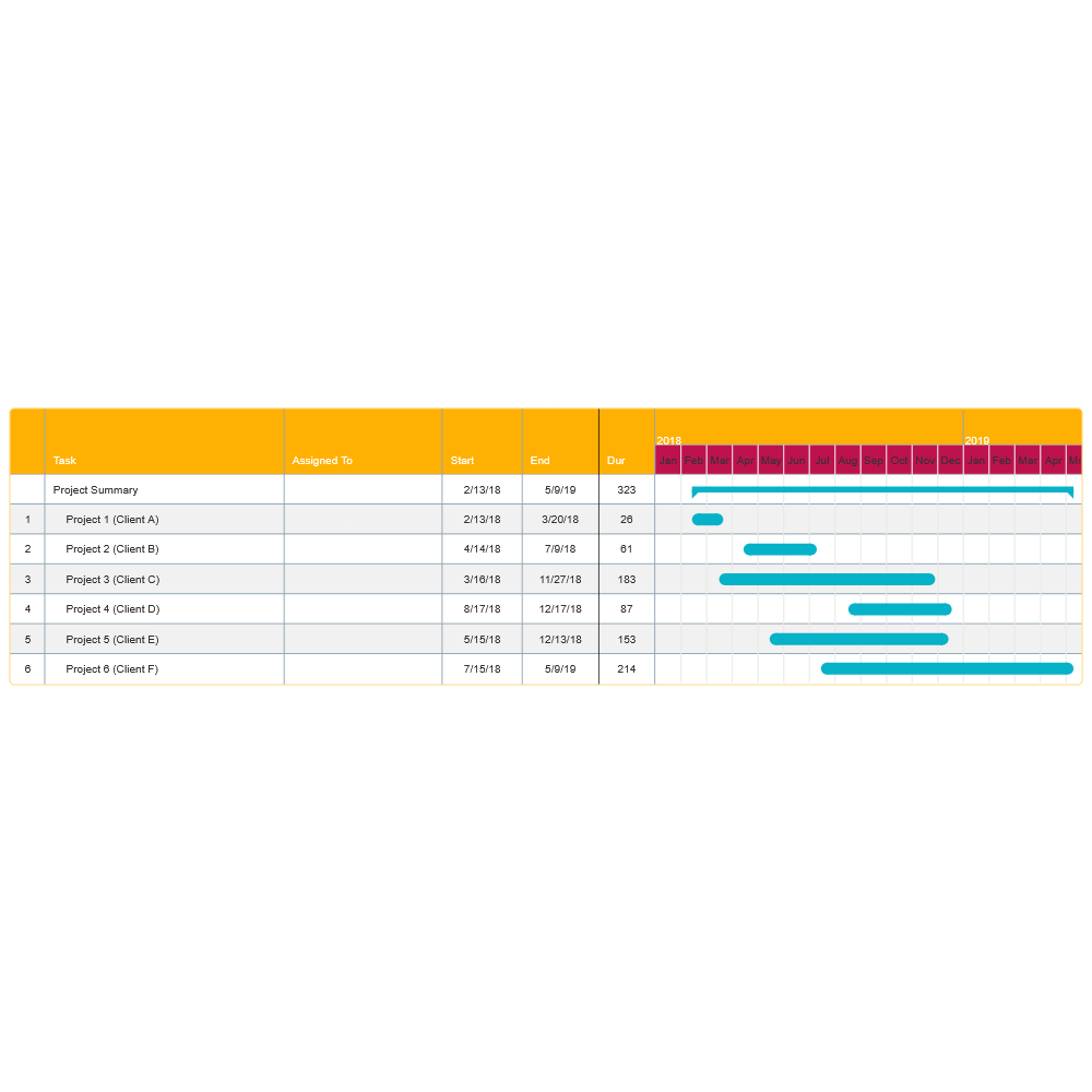 Example Image: Project Gantt Chart