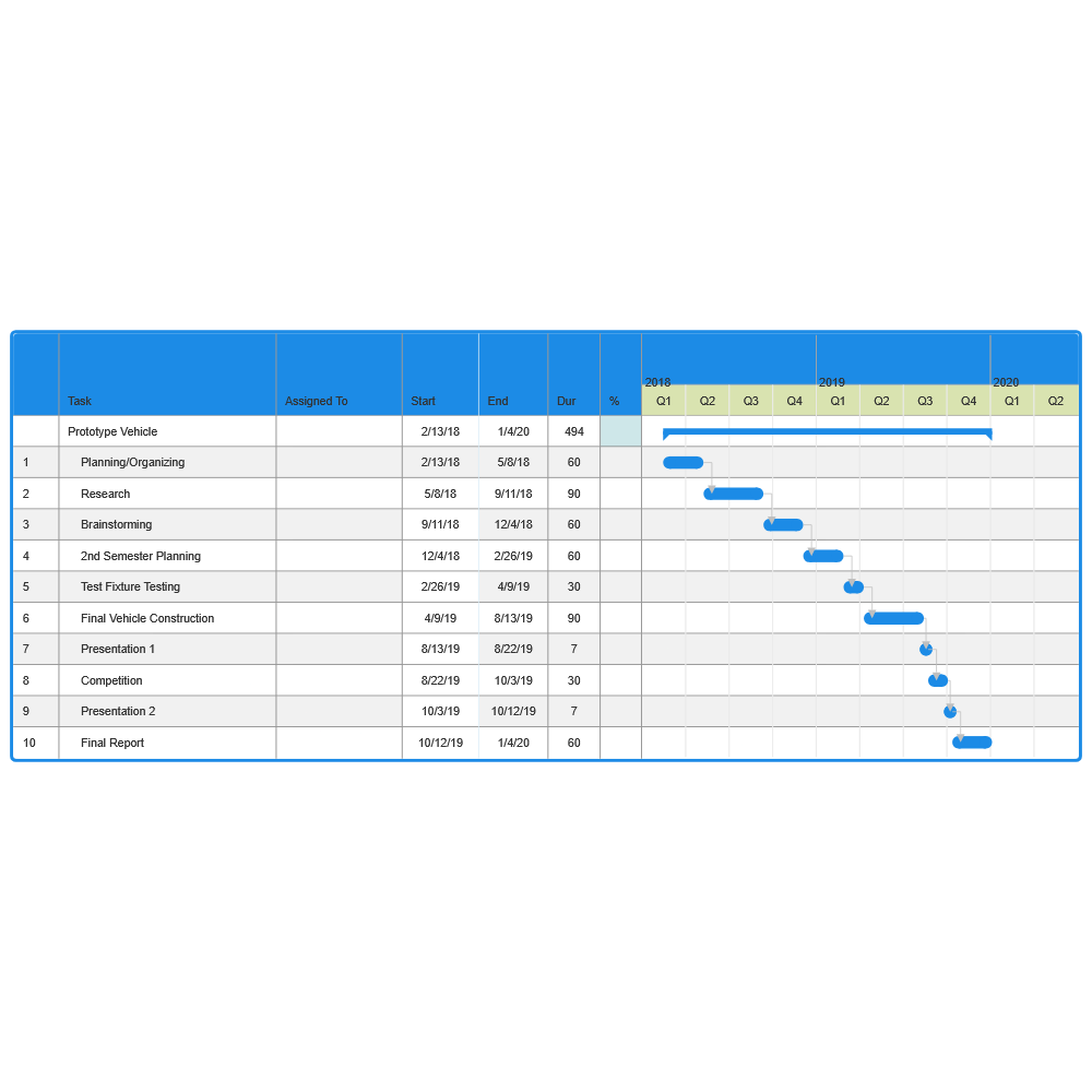 Example Image: Prototype Vehicle Gantt Chart