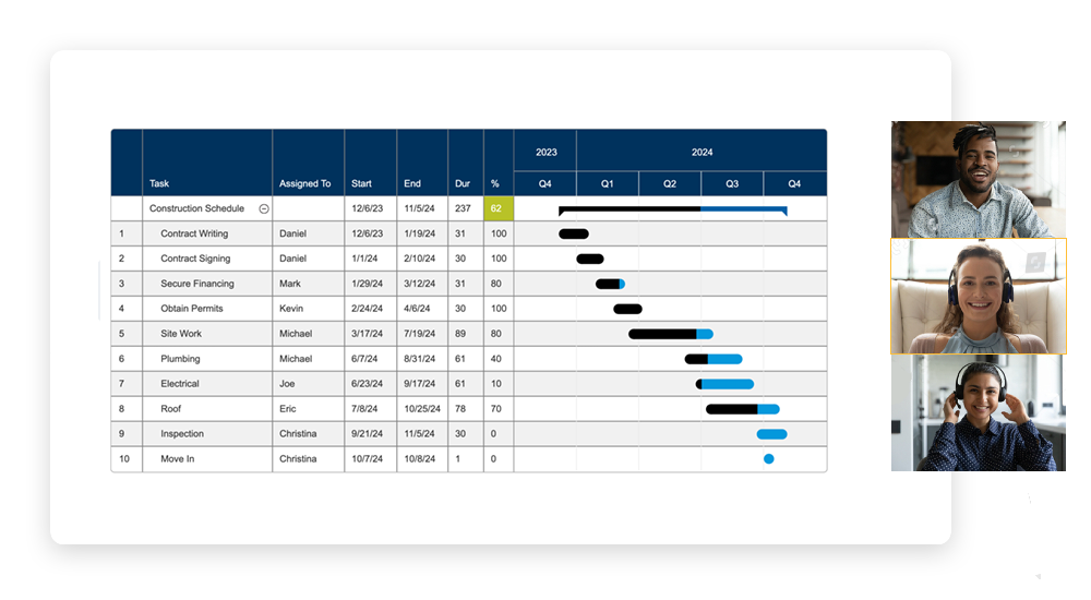 Collaborate on Gantt Charts