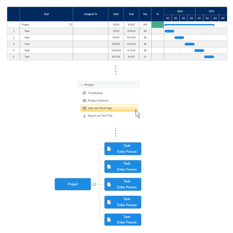 View your project chart as a mind map