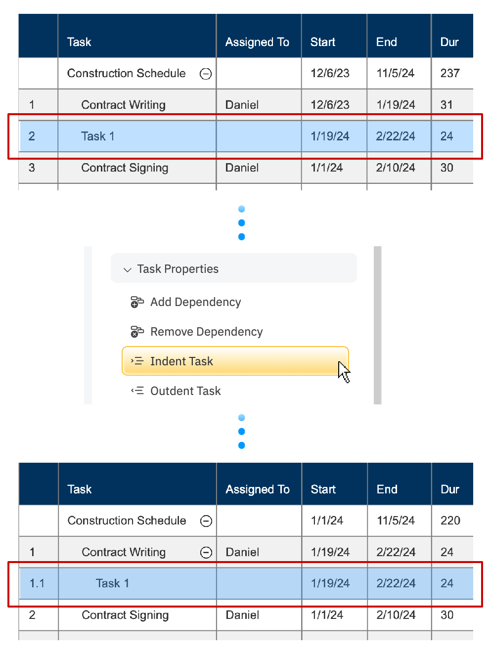 project chart task grouping