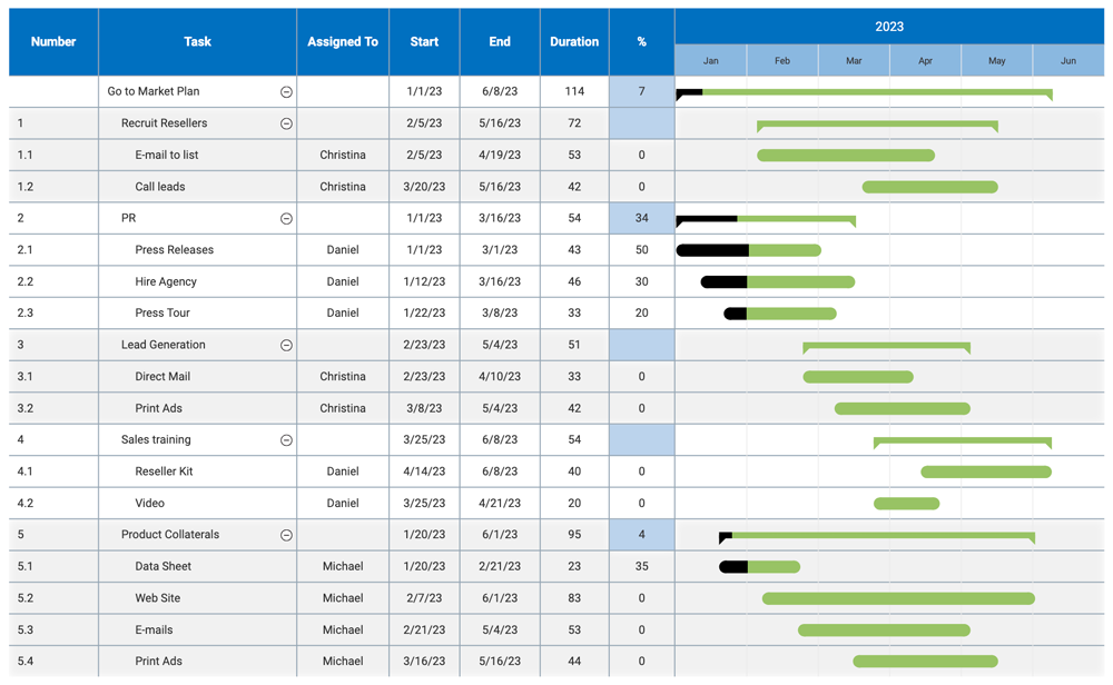 Market Plan Gantt Chart