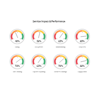 IT Dashboard Gauges