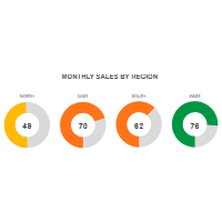 Sales Gauge