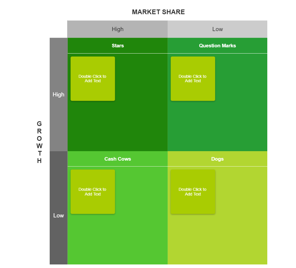 Example Image: Blank BCG Growth Share Matrix