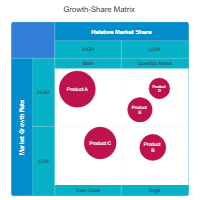 Growth Share Matrix Template