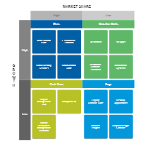 Growth-Share Matrix