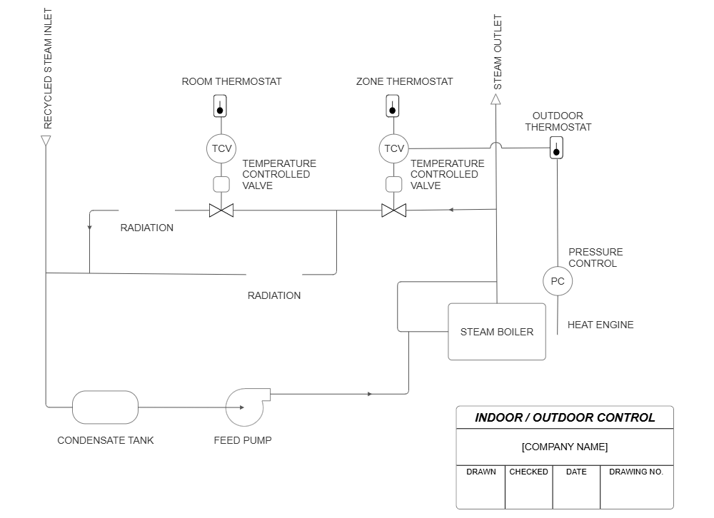 HVAC Drawing Indoor Outdoor Control