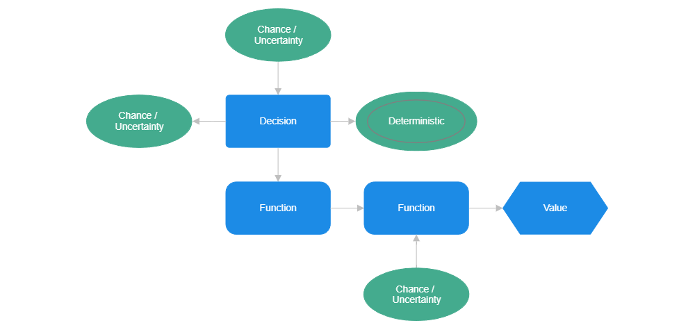 Example Image: Influence Diagram Example