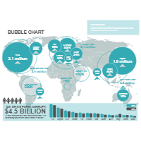 Bubble Chart 01