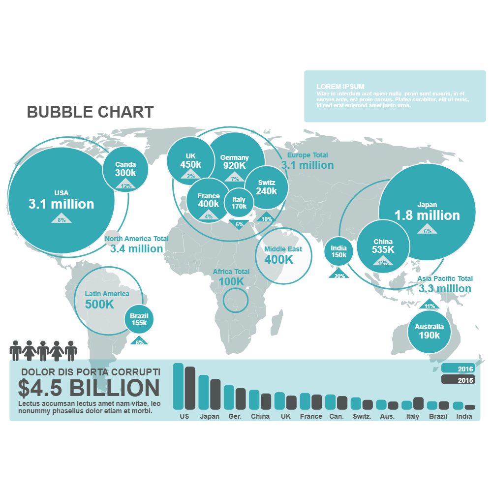 Example Image: Bubble Chart 01