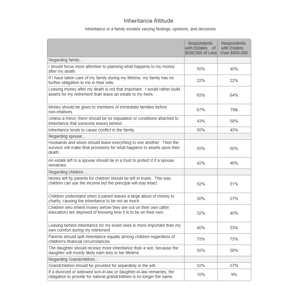 Example Image: Inheritance Attitudes