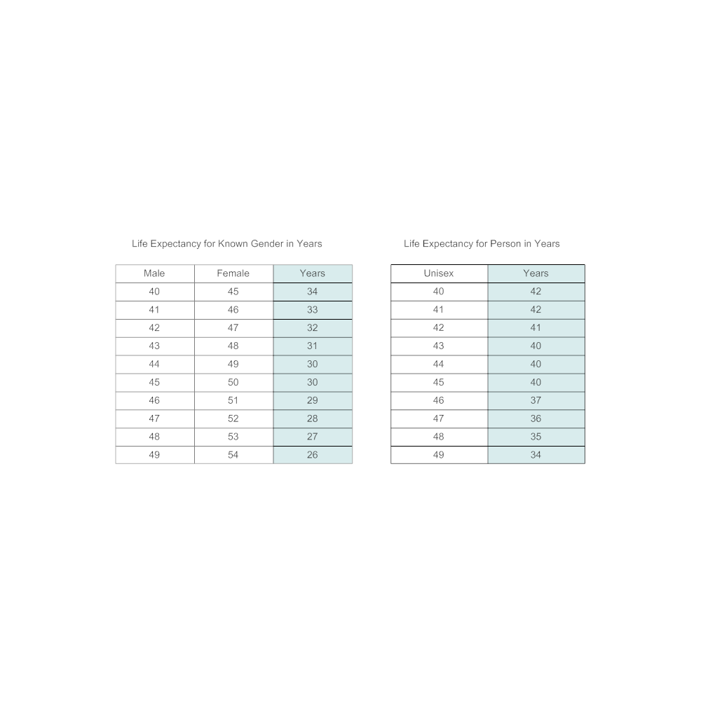 Example Image: Life Expectancy Tables