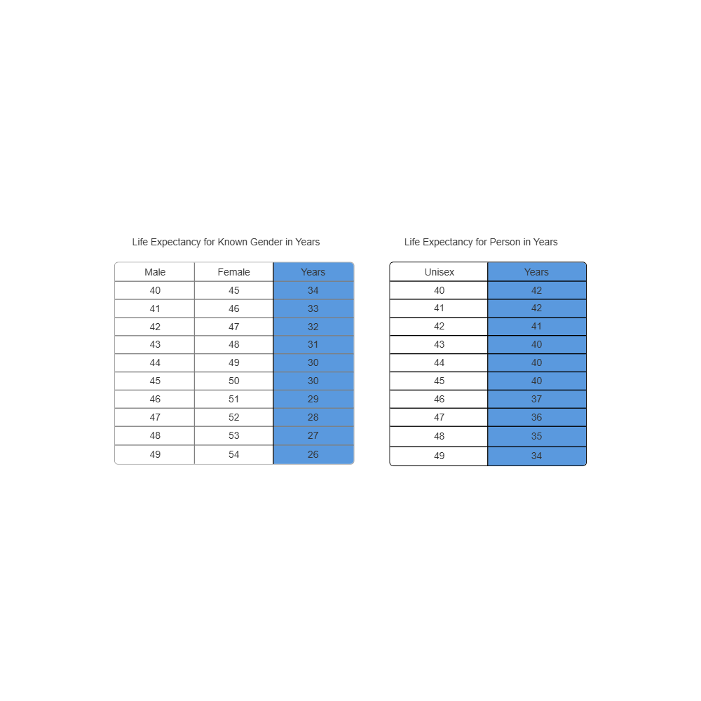 Example Image: Life Expectancy Tables