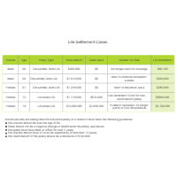 Life Settlement Examples