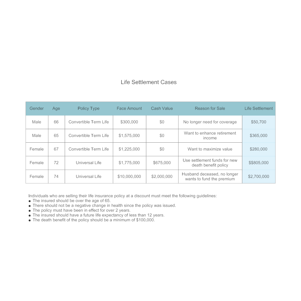 Example Image: Life Settlement Examples