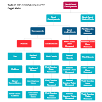 Table of Consanguinity - Legal Heirs