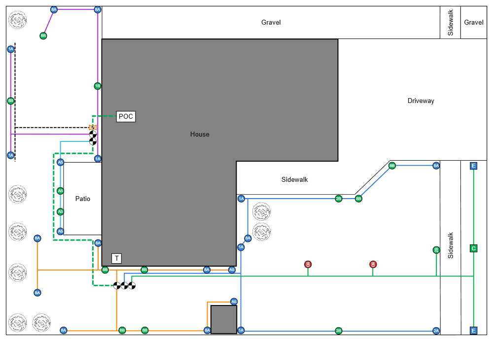 Example Image: House Sprinkler System Layout