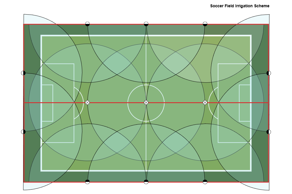 Example Image: Soccer Field Irrigation Scheme