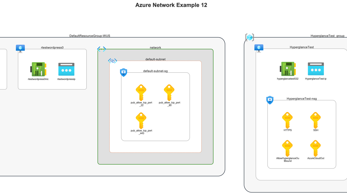 Azure diagram example