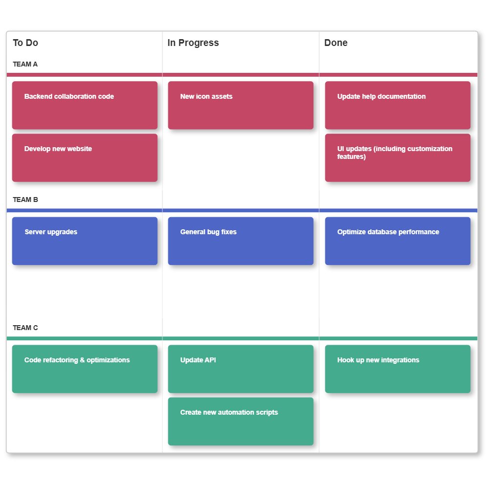 Example Image: Dev Team Kanban Board