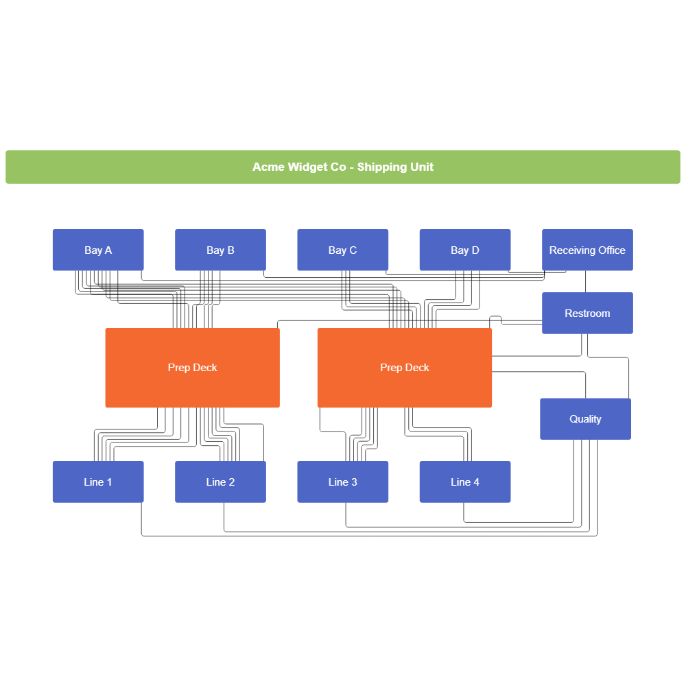 Example Image: Spaghetti Diagram