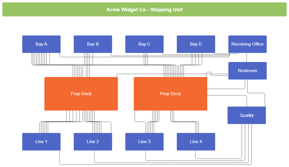 Example Image: Spaghetti Diagram