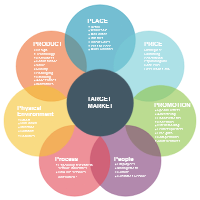 Marketing Mix