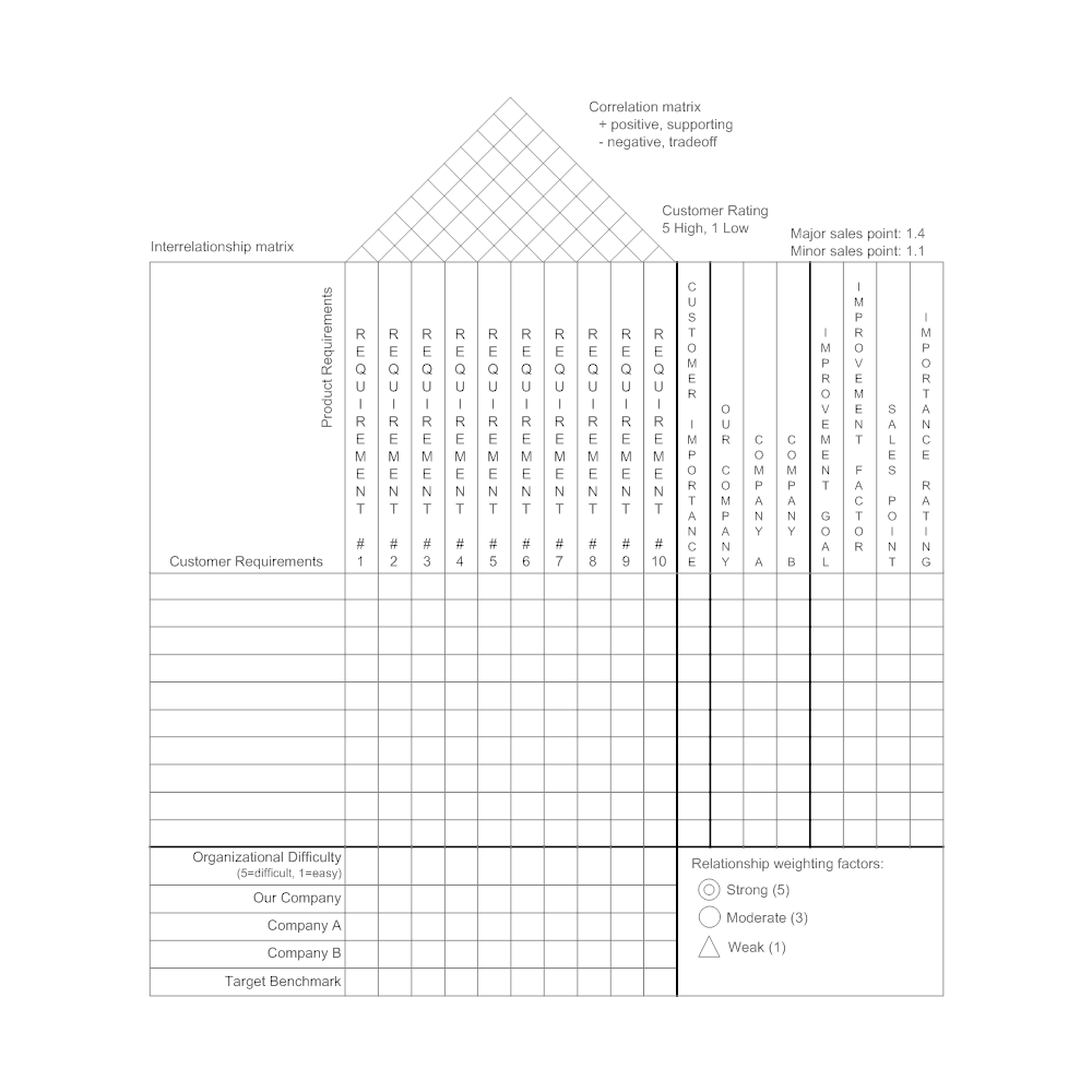 Example Image: House of Quality Matrix