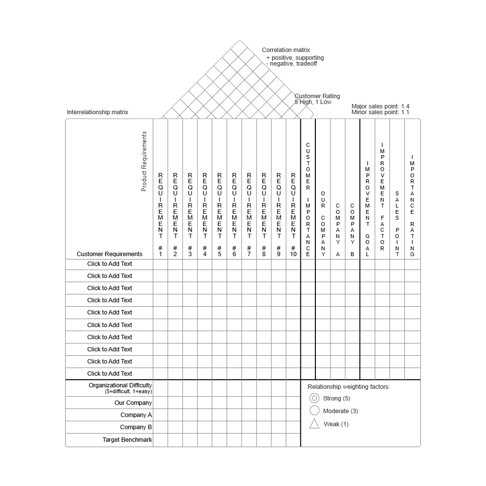 Example Image: House of Quality Matrix