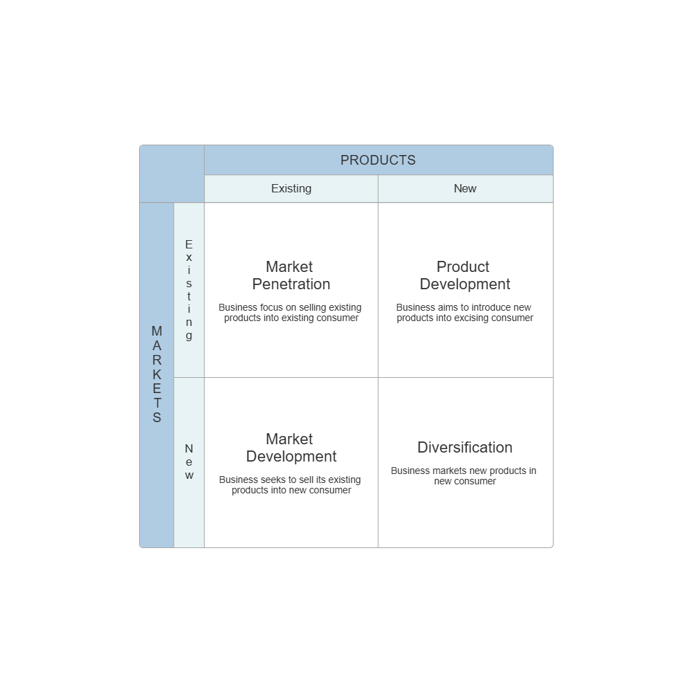 Example Image: Market Growth Matrix