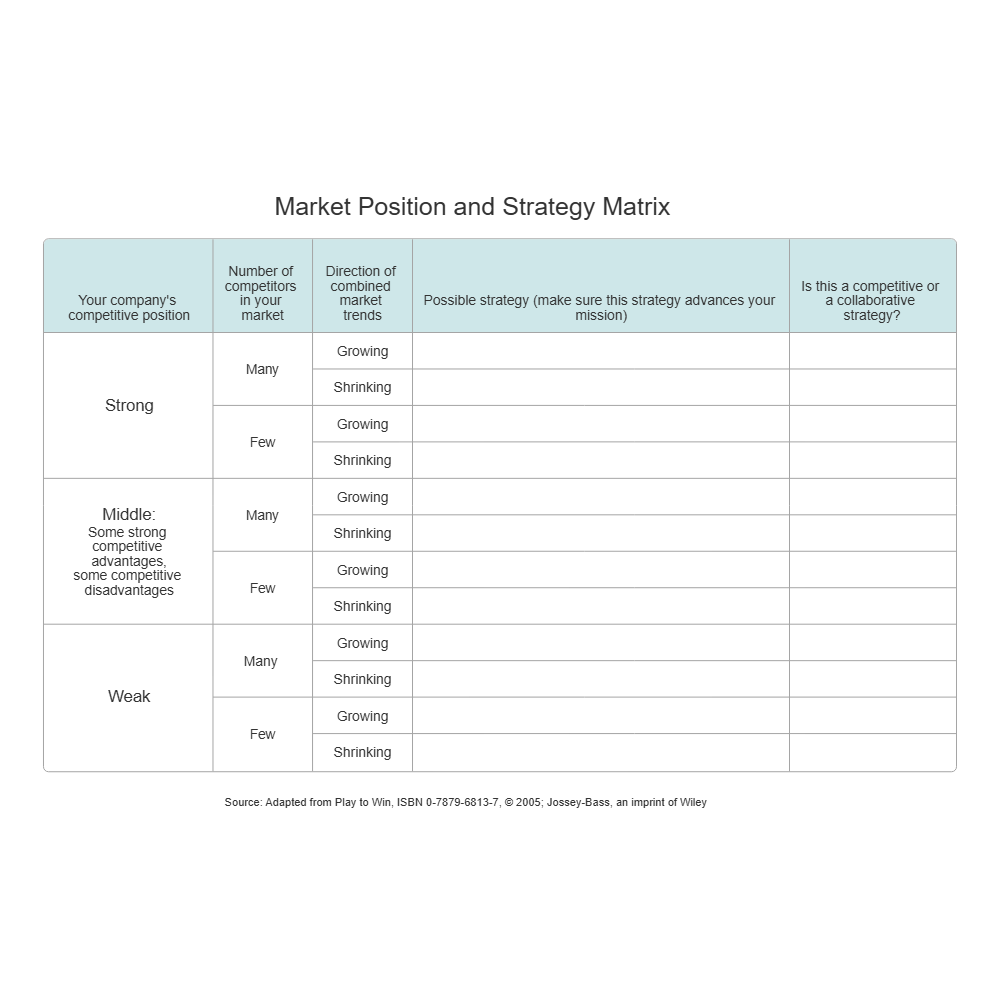 Example Image: Market Position and Strategy Matrix