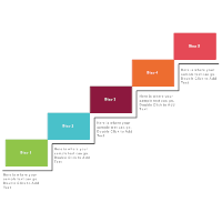 Maturity Model 01