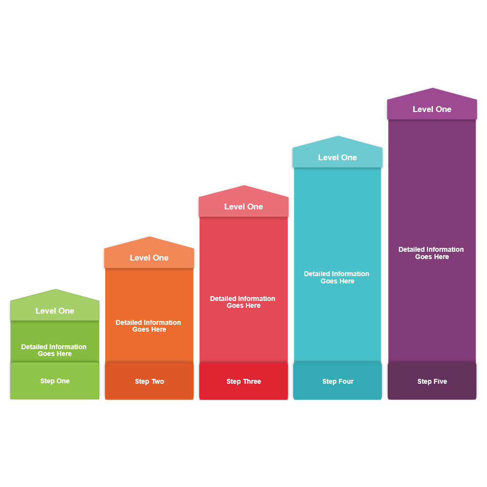 Example Image: Maturity Model 15