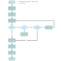 Medical Records Retrieval Flowchart