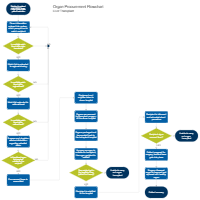 Organ Procurement Flowchart