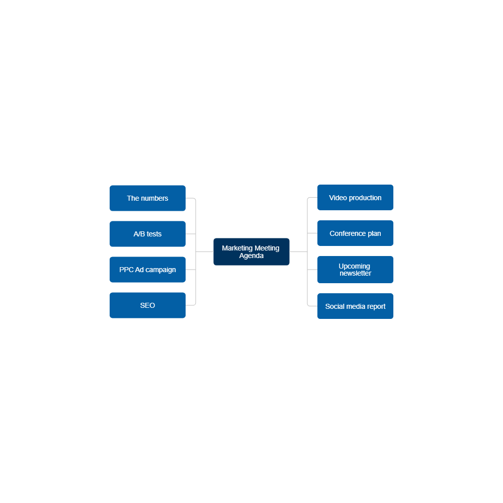 Example Image: Marketing Meeting Agenda