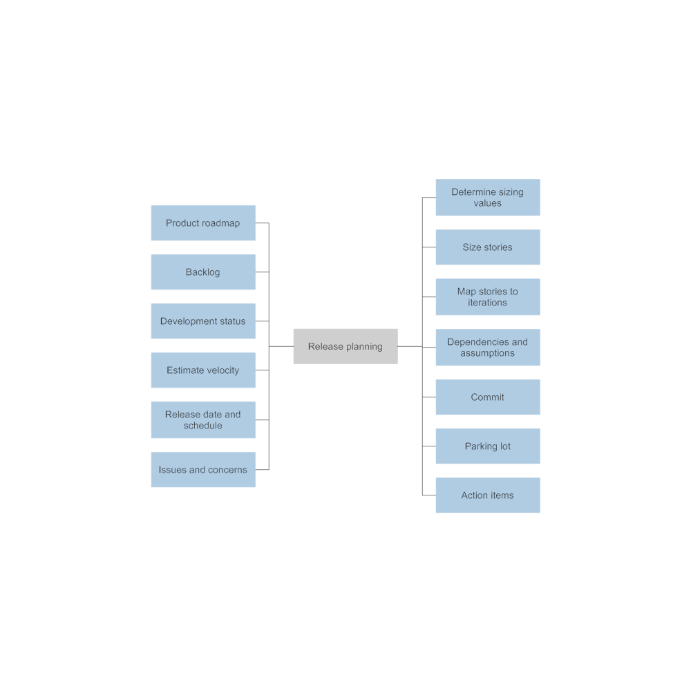 Example Image: Release Planning Meeting