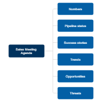 Sales Meeting Agenda