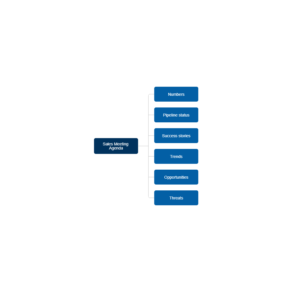 Example Image: Sales Meeting Agenda