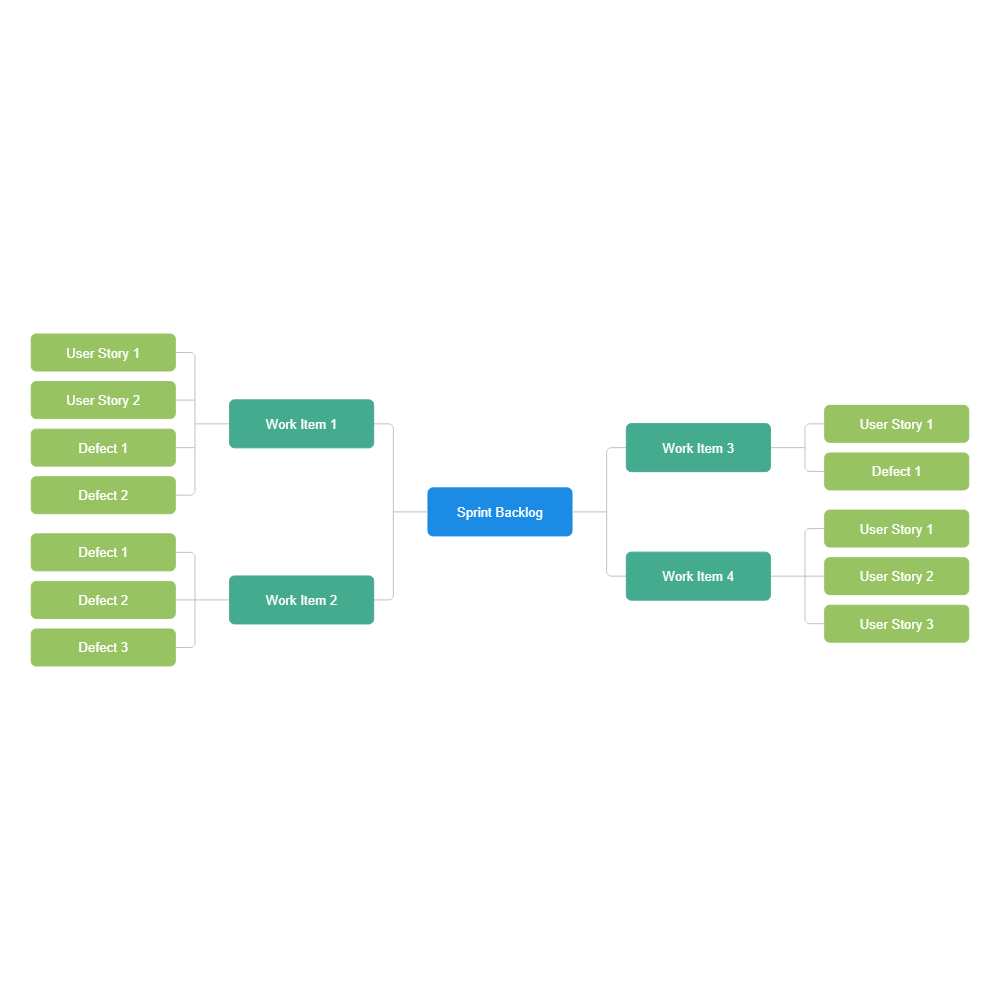 Example Image: Sprint Backlog Meeting