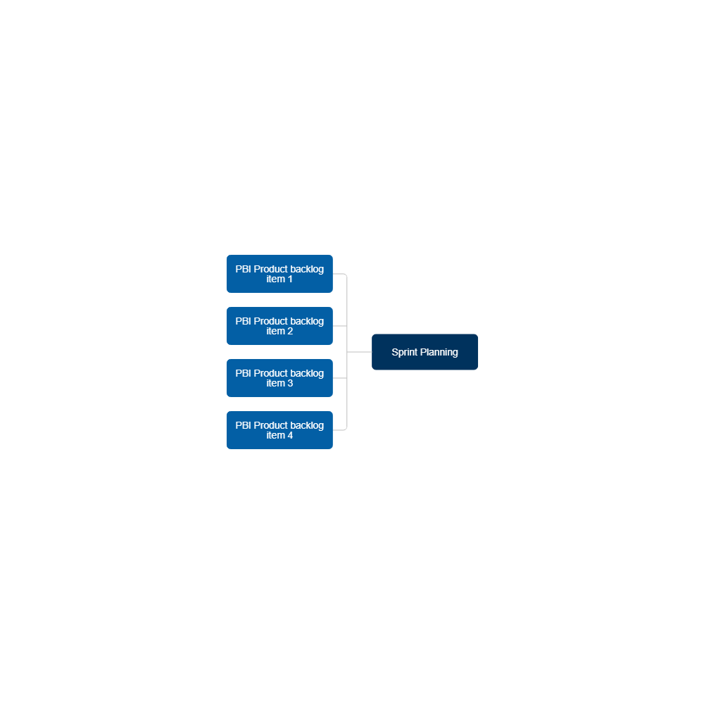 Example Image: Sprint Planning Meeting